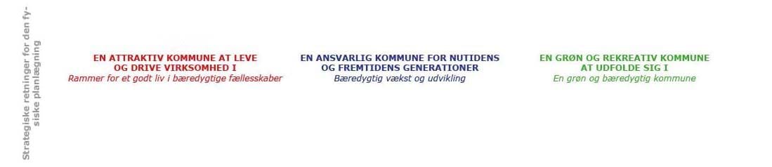 De strategiske retninger